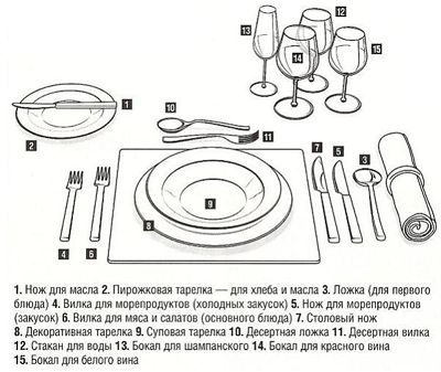 пример классической сервировки стола