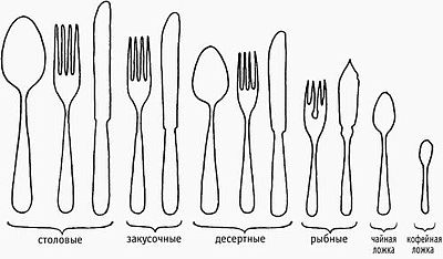 виды и назначение столовых приборов