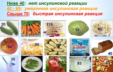 заставка к таблице гликемических индексов продуктов